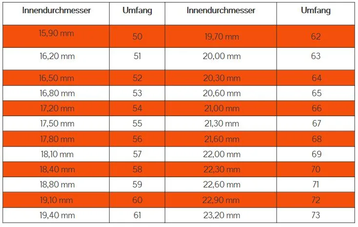 Damenring Swarovski - Kautschuk-Band - breit - ringgrössen